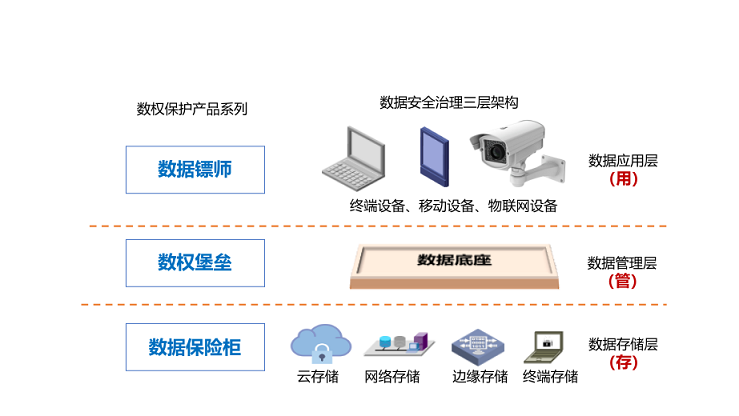 深企自主研發(fā)數(shù)權管控系統(tǒng) 榮獲專精特新“冬季新品發(fā)布會”單項冠軍